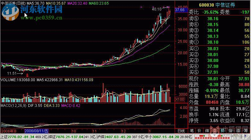 大福星行情分析系统 1.62 官方版