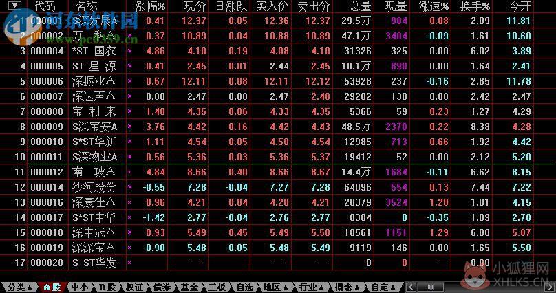 大福星行情分析系统 1.62 官方版