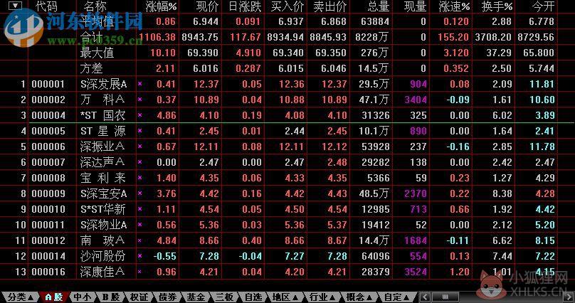 大福星行情分析系统 1.62 官方版