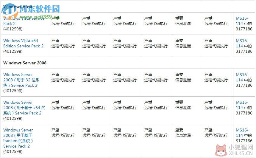 ms17-010补丁 win10/xp/win7 官方版