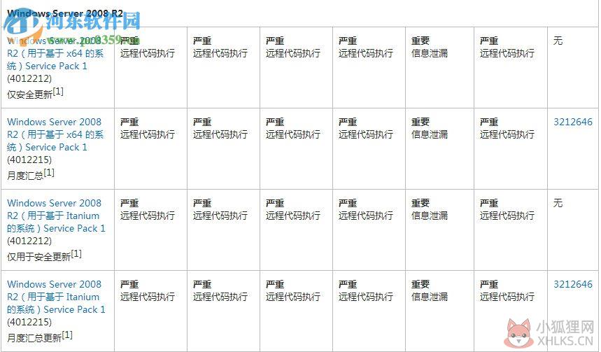 ms17-010补丁 win10/xp/win7 官方版