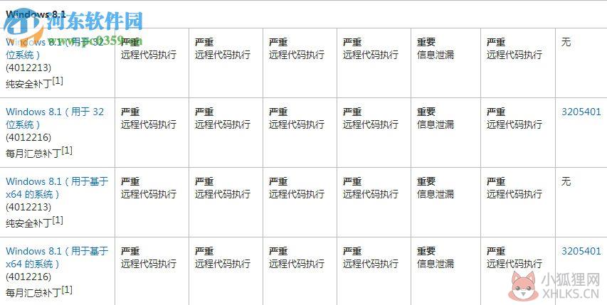 ms17-010补丁 win10/xp/win7 官方版