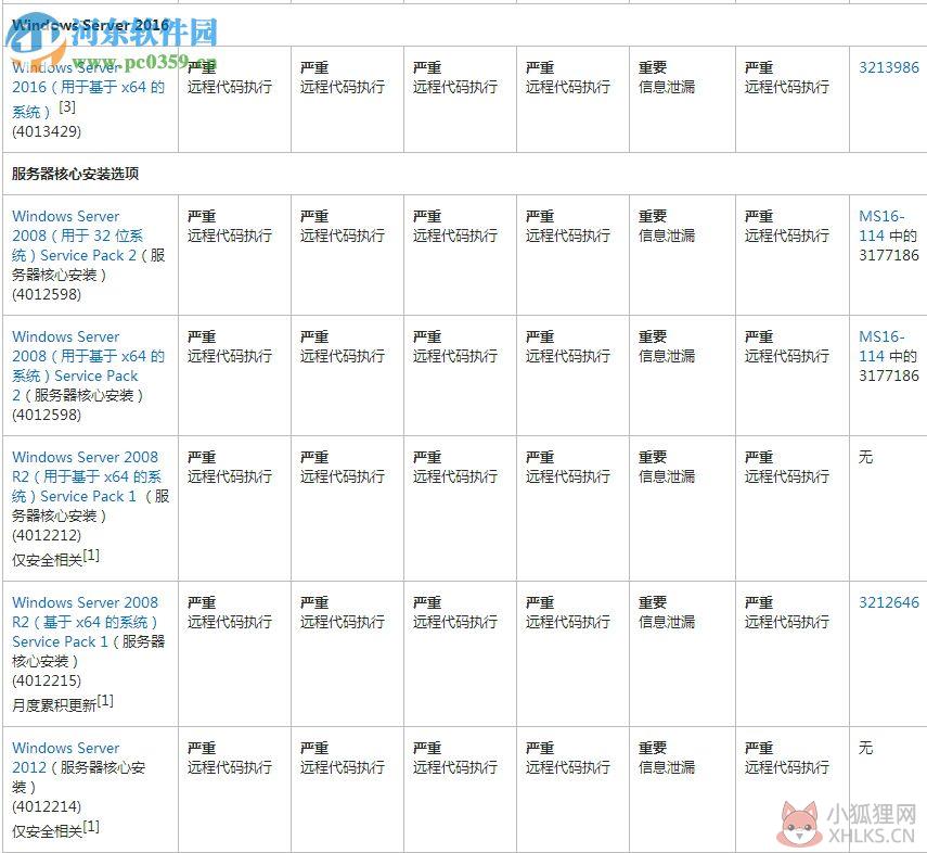 ms17-010补丁 win10/xp/win7 官方版