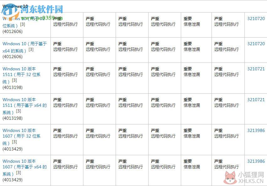 ms17-010补丁 win10/xp/win7 官方版
