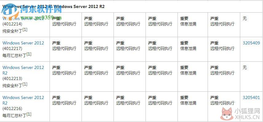 ms17-010补丁 win10/xp/win7 官方版