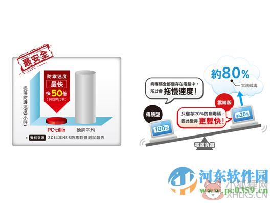 Pc-Cillin云安全软件 12.00 全功能版