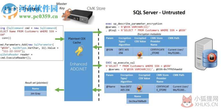 SQL Server 2008 R2官方版