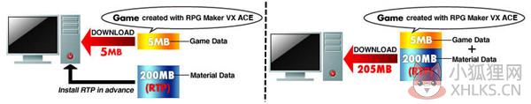 RPGVXACE RTP V2.0正式版
