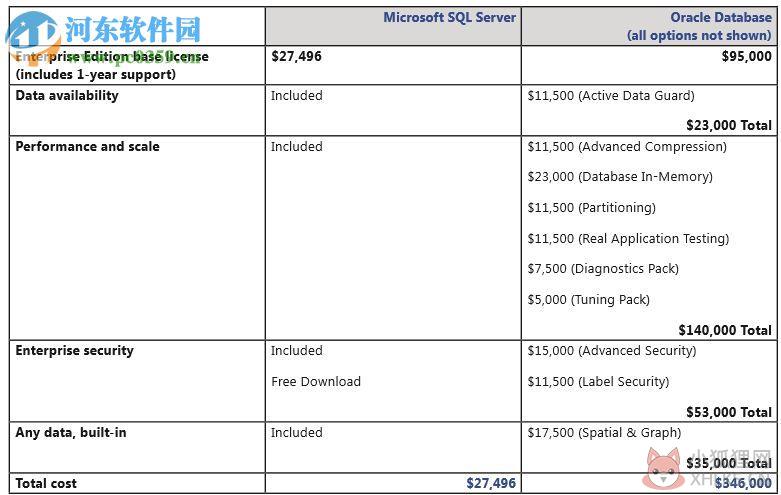 SQL Server 2008 R2官方版