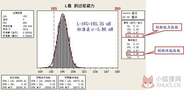 Minitab2021 v20.4.0.0官网版