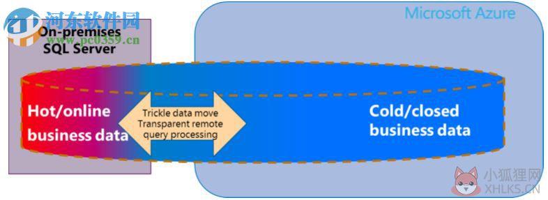 SQL Server 2008 R2官方版