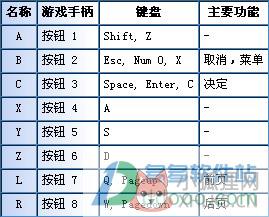 RPG Maker XP V1.03官方版