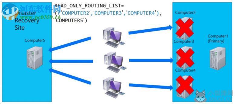 SQL Server 2008 R2官方版