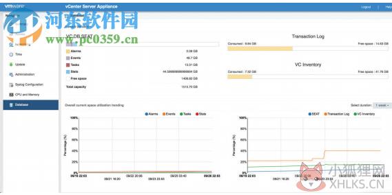 VMware Esxi 7.0绿色版