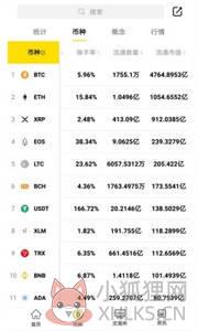 DigiFinex交易平台