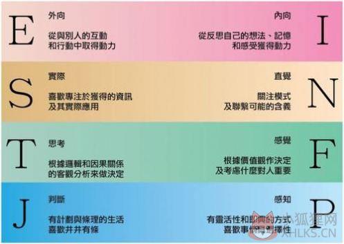 mbti性格测试16种人格官方测试题免费2022图片1
