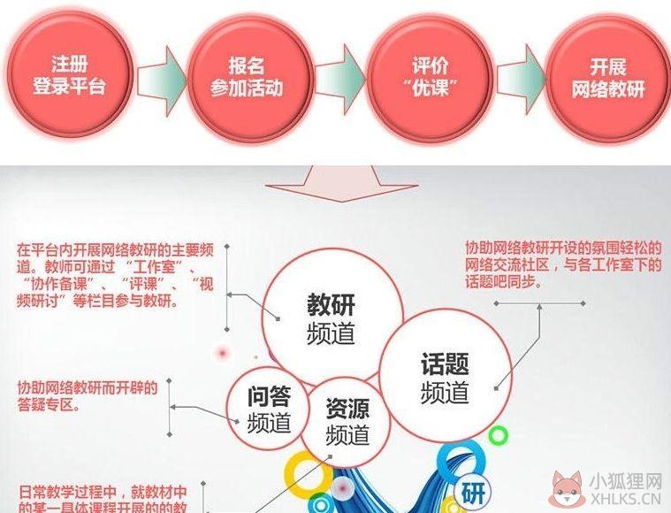 2022年一师一优课一课一名师国家教育资源公共服务平台最新版图片1