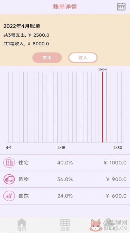 天皓博记账app最新版图片1