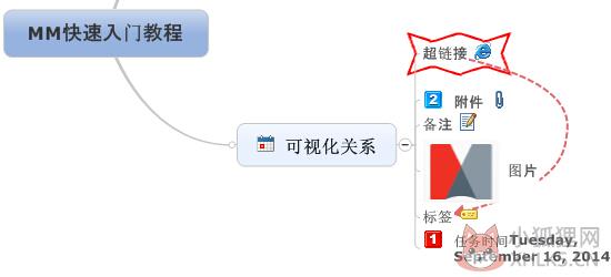 MindManager2022 v22.0.273最新版