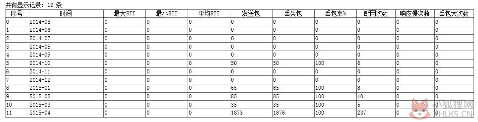 超级Ping V6.16.12绿色版