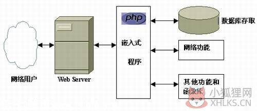 PHP官方版