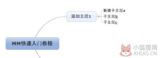 MindManager2022 v22.0.273最新版