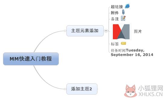MindManager2022 v22.0.273最新版