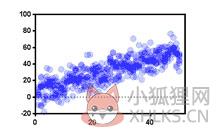 Graphpad Prism(医学绘图软件)v9.2.0.332汉化版