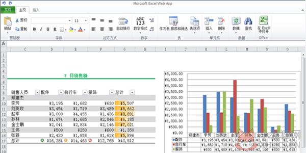 Excel 2010完整版