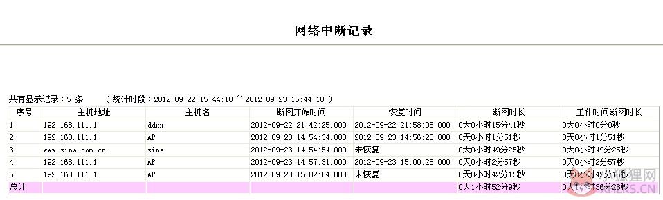 超级Ping V6.16.12绿色版