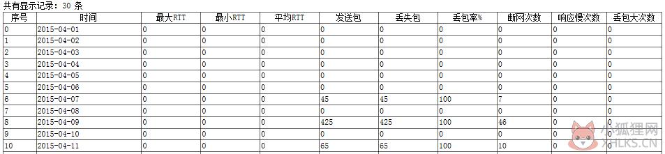 超级Ping V6.16.12绿色版