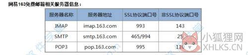 Outlook 2010最新版