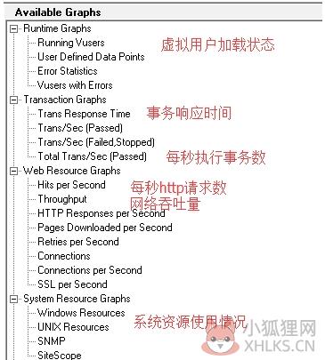 Loadrunner 12最新版
