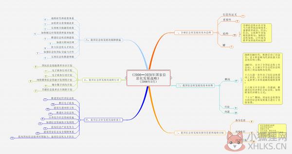 Mindmanager2022最新版
