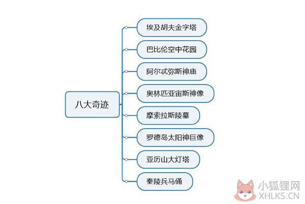 MindManager2022 v22.0.273官方版