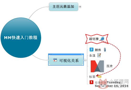 MindManager2022 v22.0.273最新版