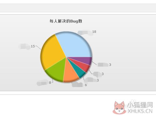 禅道项目管理系统 v9.0.1官方版
