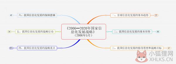 Mindmanager2022最新版
