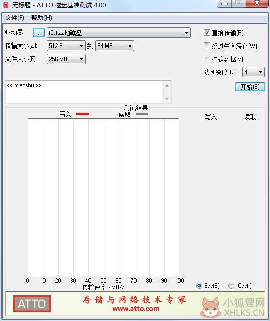 ATTO Disk Benchmark v3.2 绿色版