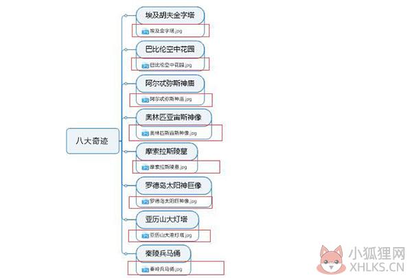 MindManager2022 v22.0.273官方版
