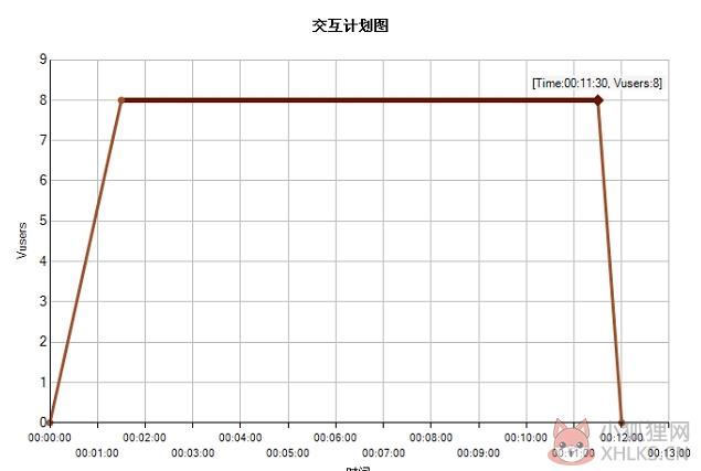 Loadrunner 12最新版