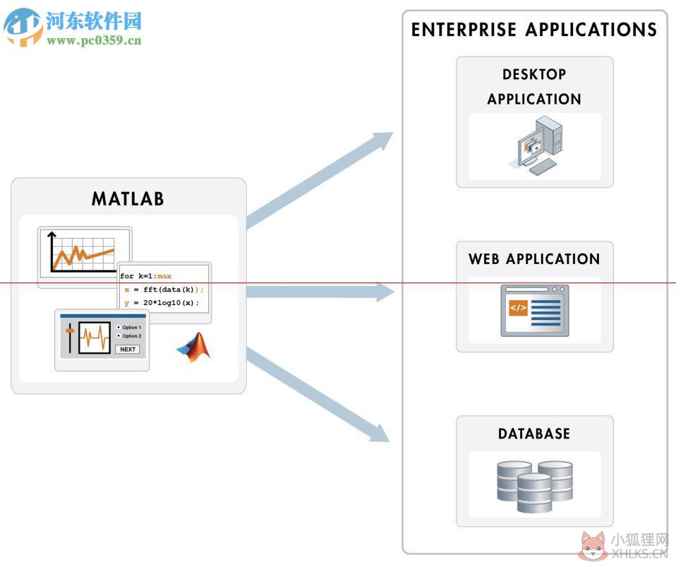 Matlab v7.0电脑版