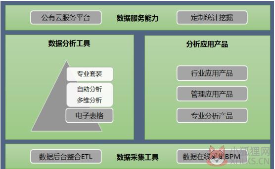 Smartbi免费报表软件 v3.0绿色版