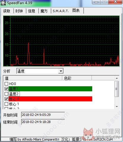 SpeedFan V4.52绿色版