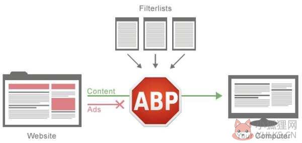 ADBlock Plus 3.11.2正式版
