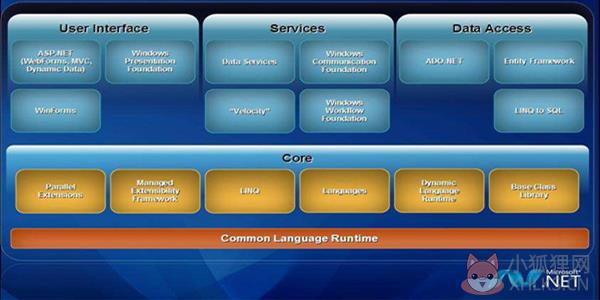 .Net Framework 4.0 正式版64位