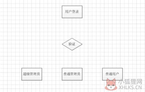 Microsoft Visio 2013绿色最新版(附激活码)