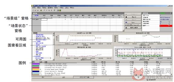 Loadrunner 12最新版