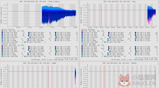 Nagios v4.4.1 最新版
