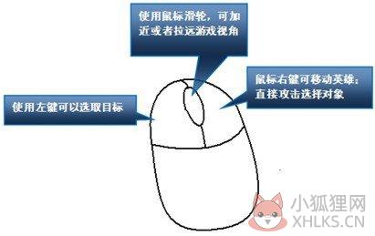 英雄联盟官网版键盘与鼠标操作详解